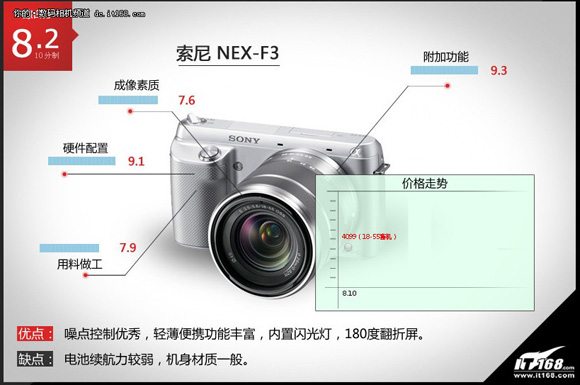 ����NEX-F3