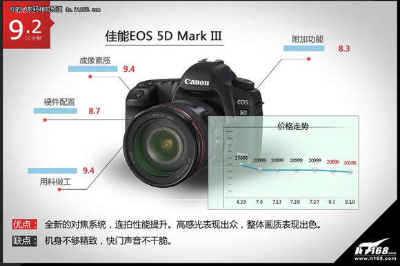 佳能EOS 5D Mark