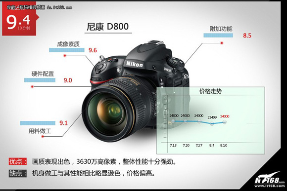 �῵D800