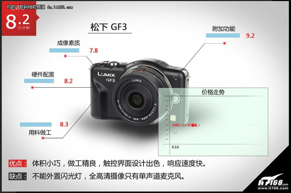 ����GF3