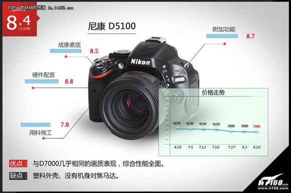 �῵D5100