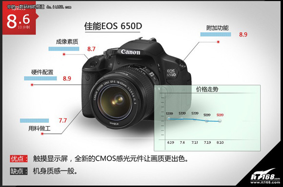 ����EOS 650D