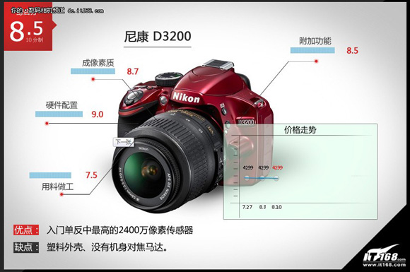 �῵D3200