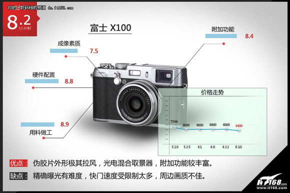 富士X100
